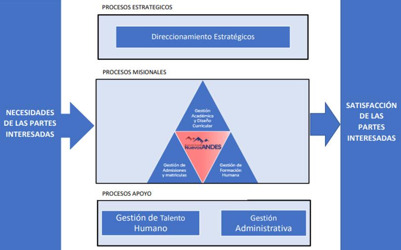 mapa-de-procesos